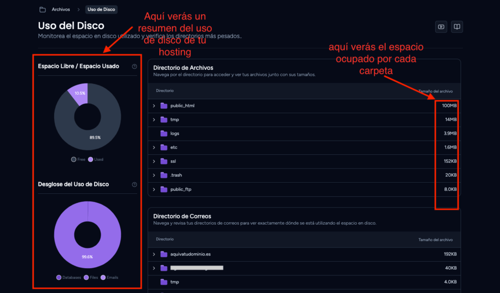 graficas disco
