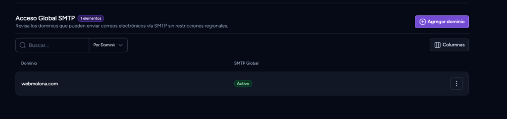 acceso smtp global